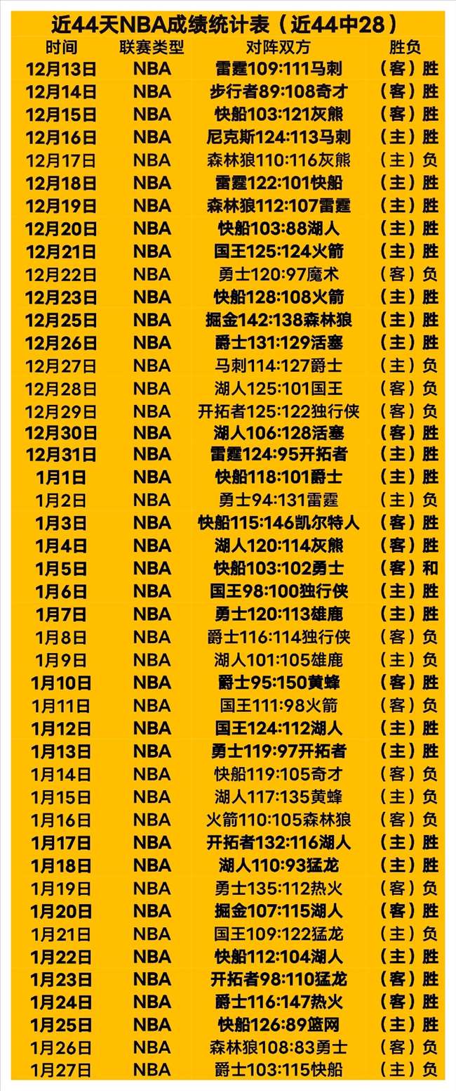 西甲联赛历,代射手榜实,时排名,OUYI,Sports,欧亿体育,体育直播,体育赛事,APP下载,官方网地址