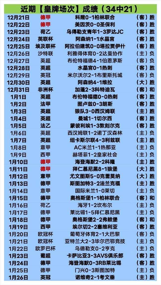 特羅薩德助,三傳成先鋒,熱蘇斯回歸,OUYI,Sports,欧亿体育,体育直播,体育赛事,APP下载,官方网地址