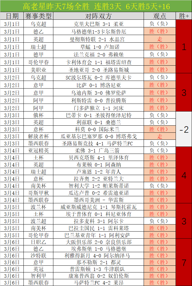 意甲赛事分,莱切对亚特,兰大前瞻及,OUYI,Sports,欧亿体育,体育直播,体育赛事,APP下载,官方网地址
