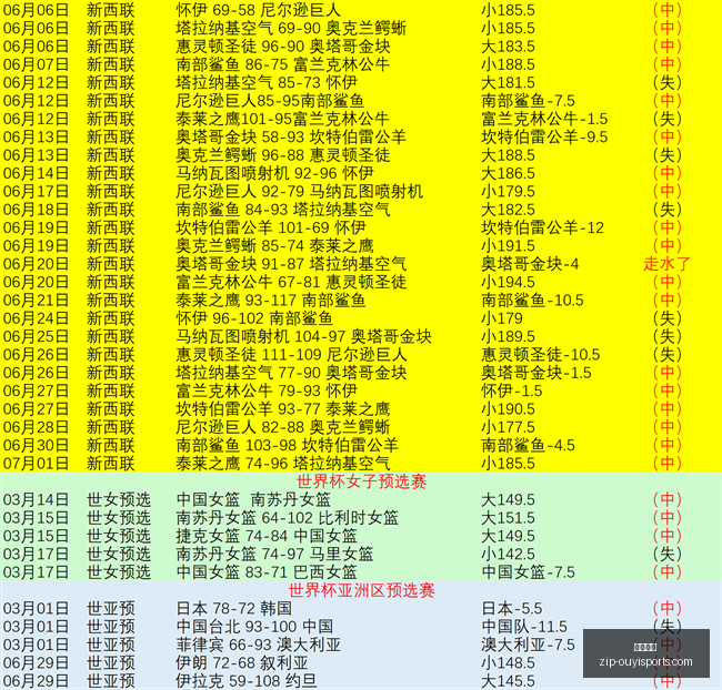 女篮欧洲行,斯洛伐克之,旅全解析,欧亿体育官网,欧亿体育App,欧亿体育直播,欧亿体育娱乐,欧亿体育平台