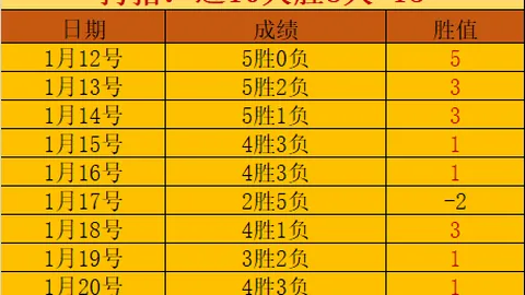 中国U22足球队力克韩国U22，国际足球邀请赛一胜而归