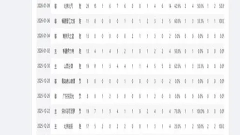 “篮网豪赌小波特，惊人报价曝光！54+53分对决，揭秘真相！”