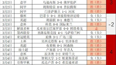 意甲赛事分析：莱切对亚特兰大前瞻及比分预测