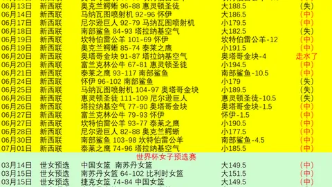 20女篮欧洲行欧亿体育平台：斯洛伐克之旅全解析，组战况